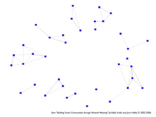 from “Building Smart Communities through Network Weaving” by Valdis Krebs and June Holley © 2002-2006
 