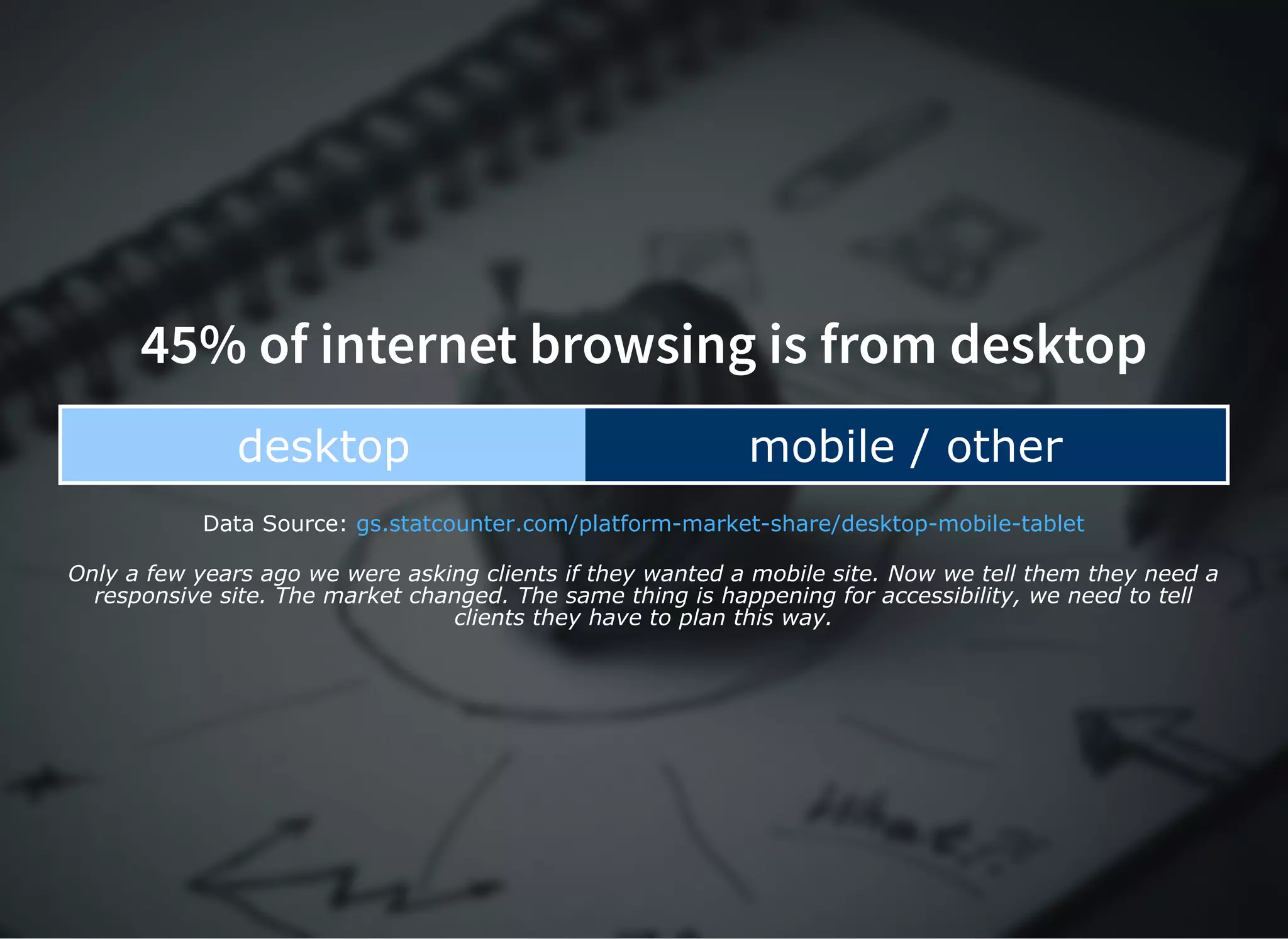 45% of internet browsing is from desktop45% of internet browsing is from desktop
desktop mobile / other
Data Source: gs.statcounter.com/platform­market­share/desktop­mobile­tablet
Only a few years ago we were asking clients if they wanted a mobile site. Now we tell them they need a
responsive site. The market changed. The same thing is happening for accessibility, we need to tell
clients they have to plan this way.
 