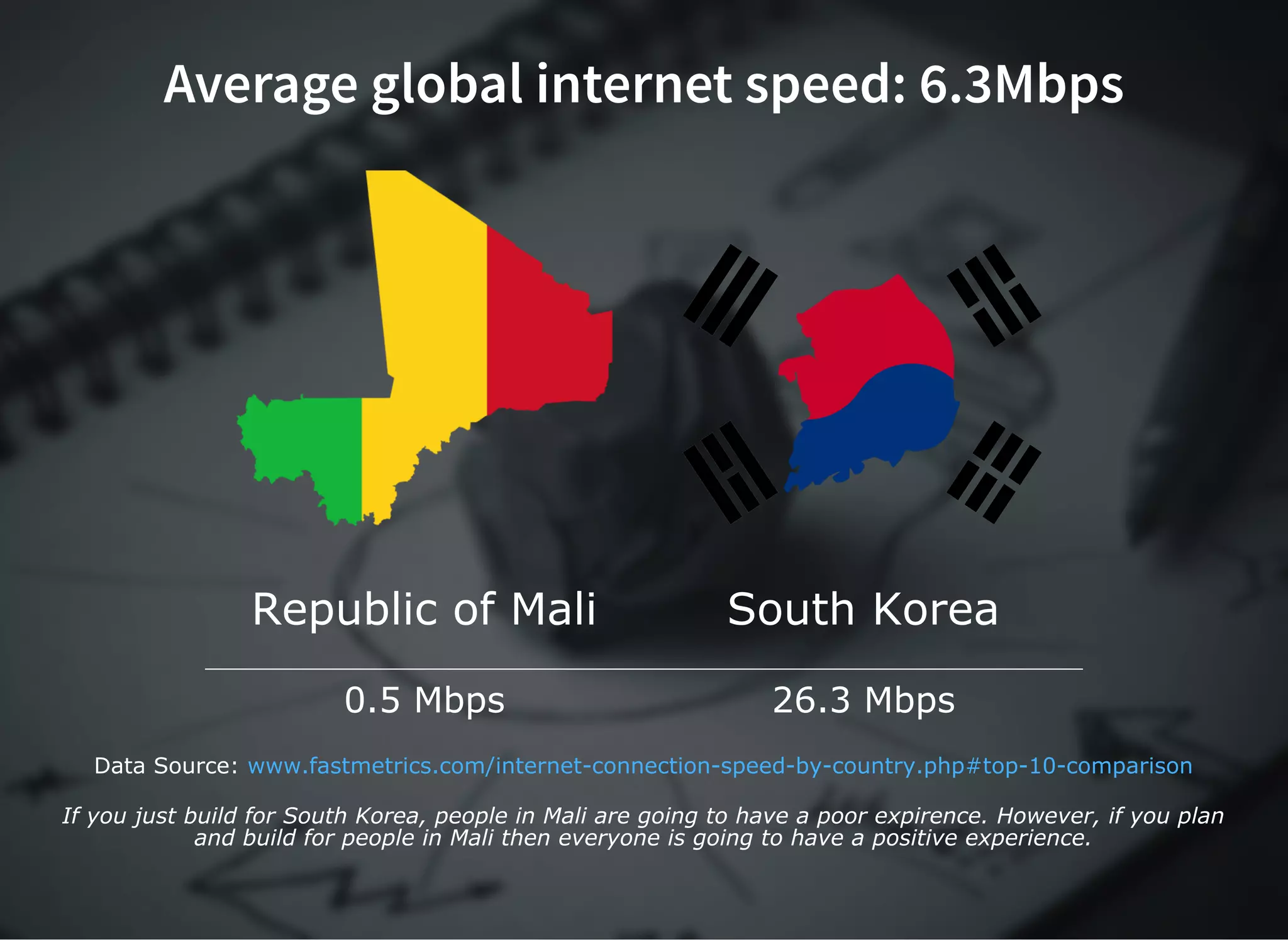 Average global internet speed: 6.3MbpsAverage global internet speed: 6.3Mbps
Republic of Mali South Korea
0.5 Mbps 26.3 Mbps
Data Source: www.fastmetrics.com/internet­connection­speed­by­country.php#top­10­comparison
If you just build for South Korea, people in Mali are going to have a poor expirence. However, if you plan
and build for people in Mali then everyone is going to have a positive experience.
 