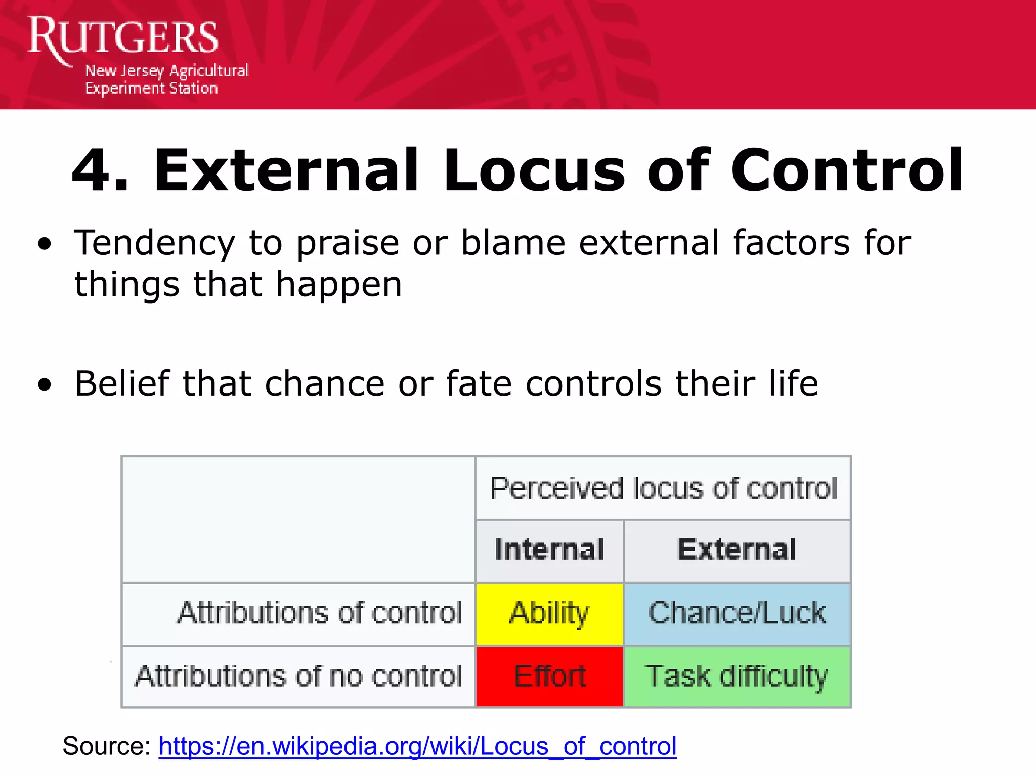 4. External Locus of Control
• Tendency to praise or blame external factors for
things that happen
• Belief that chance or fate controls their life
Source: https://en.wikipedia.org/wiki/Locus_of_control
 