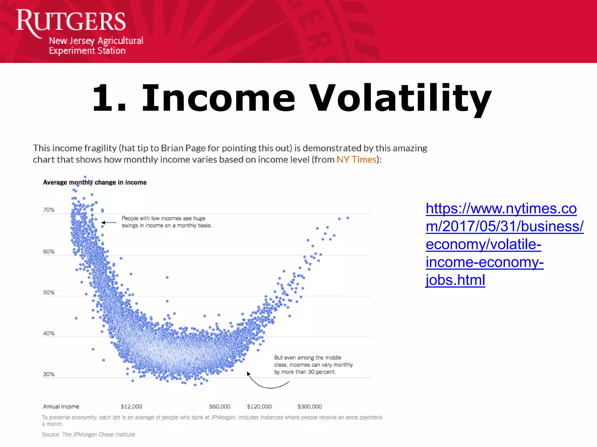 1. Income Volatility
https://www.nytimes.co
m/2017/05/31/business/
economy/volatile-
income-economy-
jobs.html
 