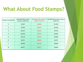 What About Food Stamps?
 