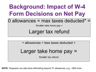 Background: Impact of W-4
Form Decisions on Net Pay
0 allowances = max taxes deducted* =
Smaller take home pay =
Larger tax refund
+ allowances = less taxes deducted =
Larger take home pay =
Smaller tax refund
NOTE: Taxpayers can add extra withholding beyond “0” allowances; e.g., +$50 more
 