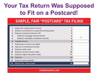Your Tax Return Was Supposed
to Fit on a Postcard!
 