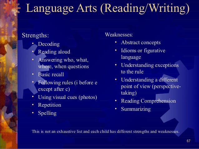 examples of academic strengths and weaknesses
