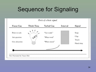 Sequence for Signaling
34
 