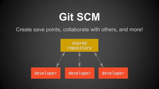 Create save points, collaborate with others, and more!
Git SCM
 