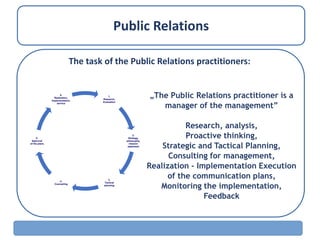 Public Relations
„The Public Relations practitioner is a
manager of the management”
Research, analysis,
Proactive thinking...