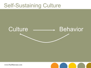 Self-Sustaining Culture Culture Behavior 