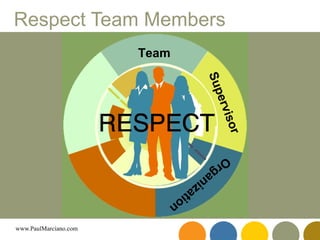 Respect Team Members Organization Supervisor Team 