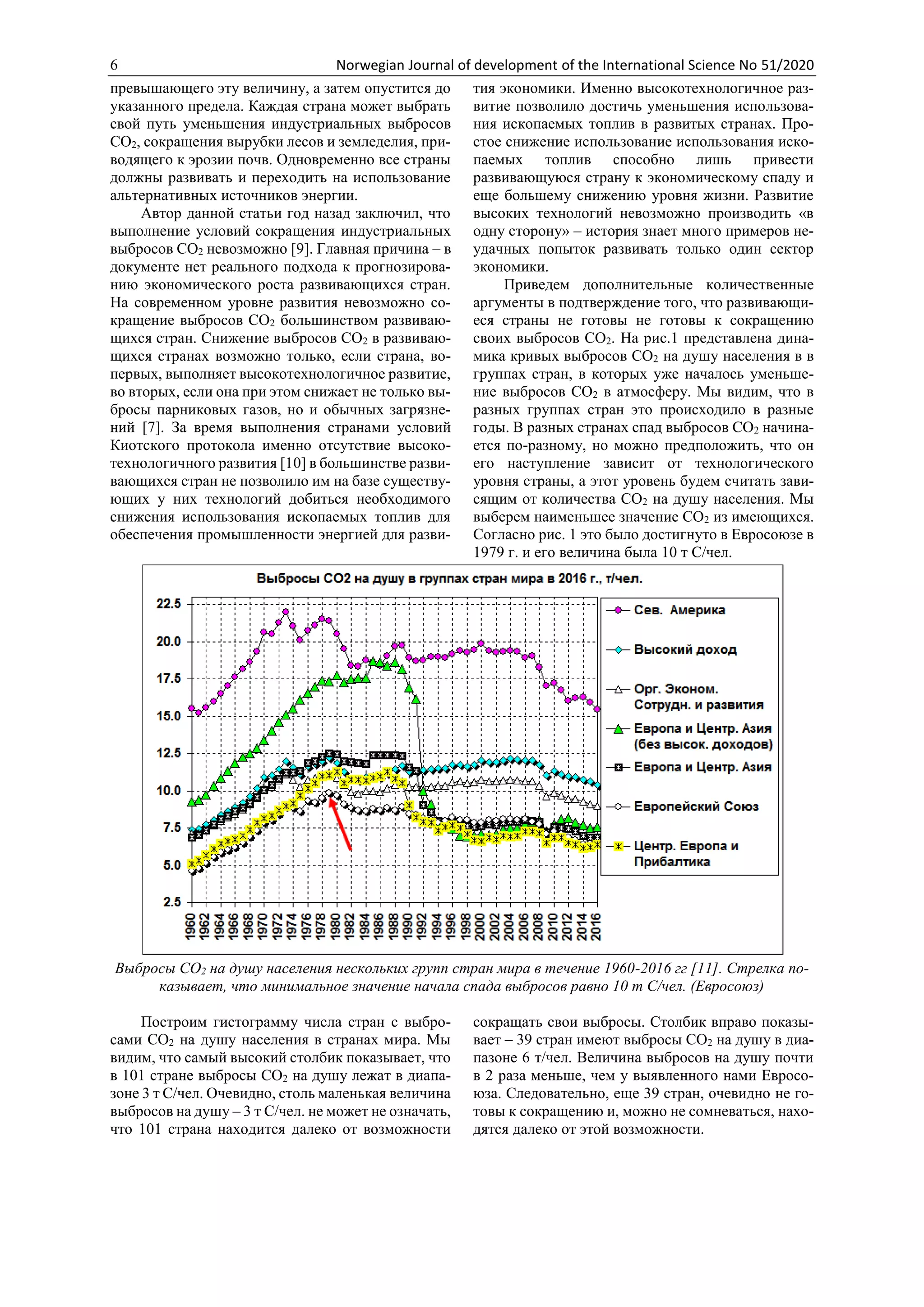 6 Norwegian Journal of development of the International Science No 51/2020
превышающего эту величину, а затем опустится до
указанного предела. Каждая страна может выбрать
свой путь уменьшения индустриальных выбросов
СО2, сокращения вырубки лесов и земледелия, при-
водящего к эрозии почв. Одновременно все страны
должны развивать и переходить на использование
альтернативных источников энергии.
Автор данной статьи год назад заключил, что
выполнение условий сокращения индустриальных
выбросов СО2 невозможно [9]. Главная причина – в
документе нет реального подхода к прогнозирова-
нию экономического роста развивающихся стран.
На современном уровне развития невозможно со-
кращение выбросов СО2 большинством развиваю-
щихся стран. Снижение выбросов СО2 в развиваю-
щихся странах возможно только, если страна, во-
первых, выполняет высокотехнологичное развитие,
во вторых, если она при этом снижает не только вы-
бросы парниковых газов, но и обычных загрязне-
ний [7]. За время выполнения странами условий
Киотского протокола именно отсутствие высоко-
технологичного развития [10] в большинстве разви-
вающихся стран не позволило им на базе существу-
ющих у них технологий добиться необходимого
снижения использования ископаемых топлив для
обеспечения промышленности энергией для разви-
тия экономики. Именно высокотехнологичное раз-
витие позволило достичь уменьшения использова-
ния ископаемых топлив в развитых странах. Про-
стое снижение использование использования иско-
паемых топлив способно лишь привести
развивающуюся страну к экономическому спаду и
еще большему снижению уровня жизни. Развитие
высоких технологий невозможно производить «в
одну сторону» – история знает много примеров не-
удачных попыток развивать только один сектор
экономики.
Приведем дополнительные количественные
аргументы в подтверждение того, что развивающи-
еся страны не готовы не готовы к сокращению
своих выбросов СО2. На рис.1 представлена дина-
мика кривых выбросов СО2 на душу населения в в
группах стран, в которых уже началось уменьше-
ние выбросов СО2 в атмосферу. Мы видим, что в
разных группах стран это происходило в разные
годы. В разных странах спад выбросов СО2 начина-
ется по-разному, но можно предположить, что он
его наступление зависит от технологического
уровня страны, а этот уровень будем считать зави-
сящим от количества СО2 на душу населения. Мы
выберем наименьшее значение СО2 из имеющихся.
Согласно рис. 1 это было достигнуто в Евросоюзе в
1979 г. и его величина была 10 т С/чел.
Выбросы СО2 на душу населения нескольких групп стран мира в течение 1960-2016 гг [11]. Стрелка по-
казывает, что минимальное значение начала спада выбросов равно 10 т С/чел. (Евросоюз)
Построим гистограмму числа стран с выбро-
сами СО2 на душу населения в странах мира. Мы
видим, что самый высокий столбик показывает, что
в 101 стране выбросы СО2 на душу лежат в диапа-
зоне 3 т С/чел. Очевидно, столь маленькая величина
выбросов на душу – 3 т С/чел. не может не означать,
что 101 страна находится далеко от возможности
сокращать свои выбросы. Столбик вправо показы-
вает – 39 стран имеют выбросы СО2 на душу в диа-
пазоне 6 т/чел. Величина выбросов на душу почти
в 2 раза меньше, чем у выявленного нами Евросо-
юза. Следовательно, еще 39 стран, очевидно не го-
товы к сокращению и, можно не сомневаться, нахо-
дятся далеко от этой возможности.
 