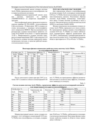 Norwegian Journal of development of the International Science No 87/2022 13
Физико-химический анализ сплавов системы
As2S3-TlInSe2 проводился как в стеклообразном, так
и в кристаллическом состоянии.
Дифференциально-термический анализ спла-
вов системы проводили на приборе
«ТЕРМОСКАН-2» со скоростью нагревания 5
град/мин.
Рентгенофазовый анализ проводили на рентге-
новском приборе D2 PELASER с использованием
СиКа-излучения, с Ni-фильтром. MCA сплавов си-
стемы исследовали с помощью металлографиче-
ского микроскопа МИМ-8. При исследовании мик-
роструктуры сплавов использовали травитель со-
става 10 мл NaOH+10 мл Н2О2= 1:1 время травления
15-20 с. Микротвердость сплавов системы изме-
ряли на микротвердомере ПМТ-3 при нагрузке 0,10
Н. Плотность сплавов системы определяли пикно-
метрическим методом, в качестве рабочей жидко-
сти использовали толуол.
РЕЗУЛЬТАТЫ И ИХ ОБСУЖДЕНИЕ
Для определения области стеклообразования
на основе сплавов As2S3 в интервале концентраций
0-30 мол. % TlInSe2 были использованы методы фи-
зико-химического анализа. Полученные образцы
системы As2S3-TlInSe2 компактные, темно-крас-
ного цвета. Сплавы системы устойчивы к воде и
воздуху. Они разлагаются теплой азотной кислотой
(HNO3) и щелочами (NaOH, KOH).
Физико-химические исследования сплавов си-
стемы As2S3-TlInSe2 проводили до и после отжига.
На термограммах кривых нагрева стеклообразных
сплавов 0-30 мол. % TlInSe2 до отжига наблюда-
ются температурные эффекты размягчения при
170–200°С, совпадающие с температурой размягче-
ния стекла на основе As2S3. Стеклокристаллическая
область простирается от 30 до 40 мол. % TlInSe2.
Табл.1.
Некоторые физико-химические свойства стекол системы As2S3-TlInSe2
(в стеклообразной форме)
Составы, мол. % Термические эффекты, °C Микротвердость
МПа
Плотность
г/см3 Результаты MCA
AS2S3 TlInSe2 Tg Ткр. Тпл.
100 0 170 230 310 1300 3,20 Стекло,
97 3 170 230 210 1350 3,20 —
95 5 175 245 305 1350 3,24 —
93 7 180 250 300 1350 3,41 —
90 10 185 255 260 1400 3,50 —
85 15 190 255 360 1400 3,64 —
80 20 195 260 460 1400 3,79 —
75 25 2196 260 530 1450 3,94 —
70 30 200 260 600 1450 4,09 —
60 40 200 270 650 1450 4,09 Стекло-крист.
После длительного отжига при при 210°С в те-
чение 520 ч сплавов из области концентраций 0-30
мол. % TlInSe2 на термограммах эффекты размягче-
ния исчезают и остаются лишь эффекты, относящи-
еся к ликвидусу и солидусу.
Табл. 2.
Состав сплавов системы As2S3-TlInSe2, термические эффекты, результаты измерений плотности
или микротвердости (в кристаллической форме)
Состав, мол. %
Термические эф-
фекты, °C
Плотность,
г/см3
Микротвердость, MПa
As2S3 TlInSe2
I faza (α) II faza (β)
P=0,15 H P=0,20 H
100 0.0 310 3,46 700 -
97 3,0 270,310 3.54 730 -
95 5.0 260,290 3,62 760 -
93 7,0 260,380 3,65 820 -
90 10 260 3,72 - -
85 15 260,360 3,86 Эвтект. Эвтект.
80 20 260,460 4,00 - -
70 30 260,625 4,27 -
60 40 260,650 4,27
Микроструктурный анализ литых сплавов по-
казывает, что в интервале концентраций 0-30 мол.
% TlInSe2 они стеклообразны, а в сплавах, содержа-
щих 30-40 мол. % TlInSe2, наблюдаются стеклокри-
сталлические включения. Некоторые физико-хими-
ческие свойства сплавов из области стекол приве-
дены в таблице 1.
 