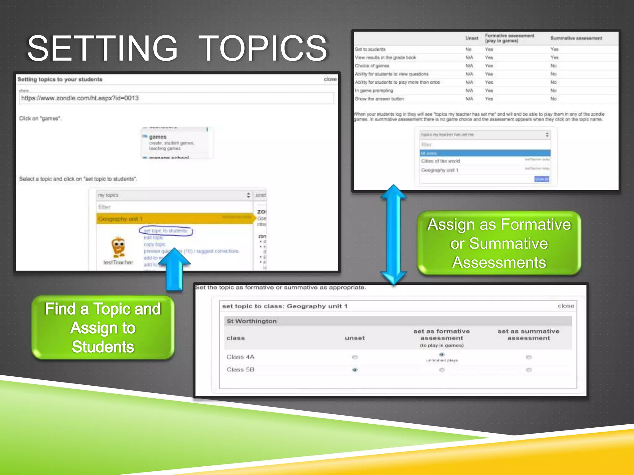 SETTING TOPICS 
Assign as Formative 
or Summative 
Assessments 
 
