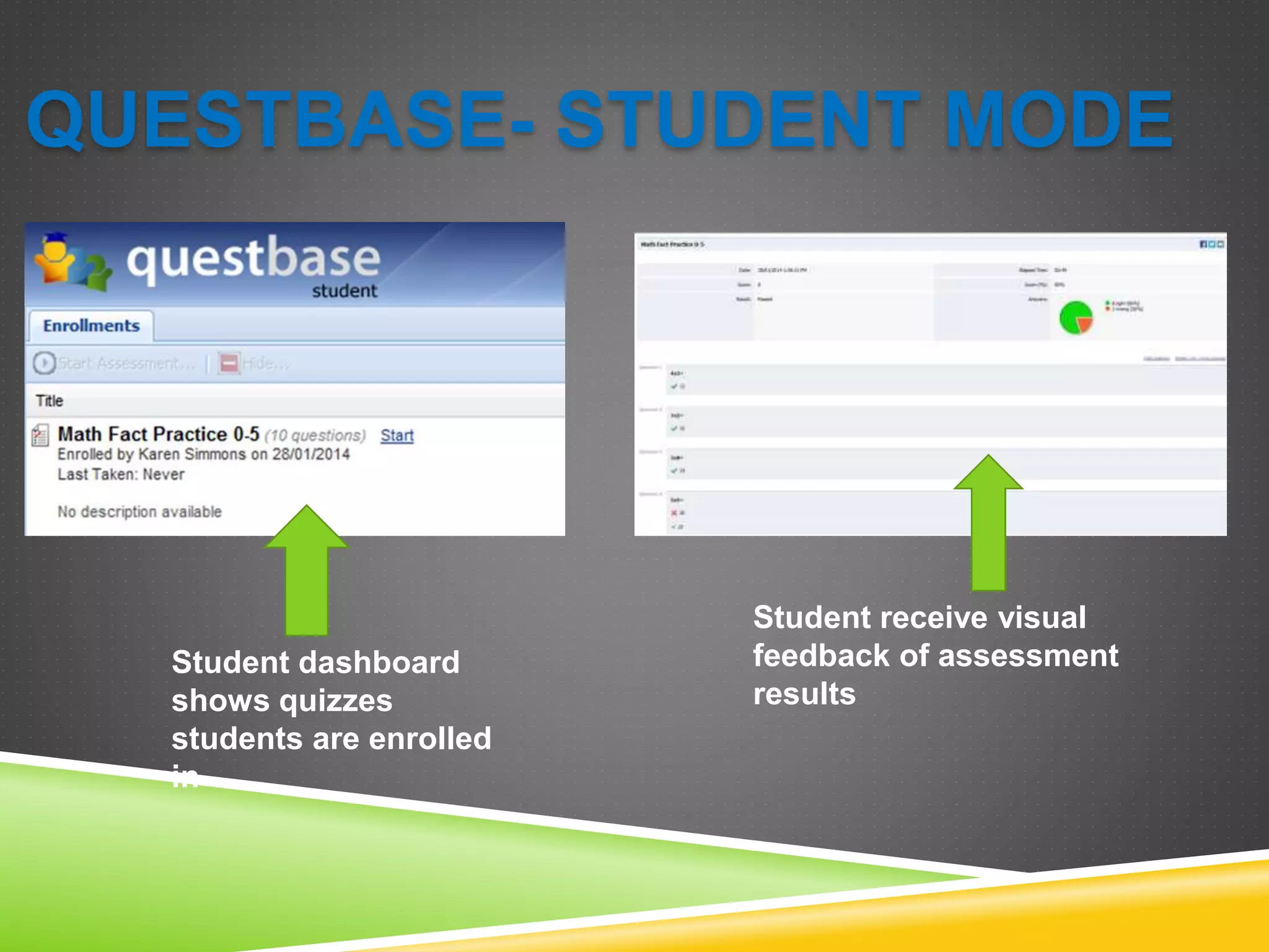 QUESTBASE- STUDENT MODE 
Student receive visual 
feedback of assessment 
results 
Student dashboard 
shows quizzes 
students are enrolled 
in 
 