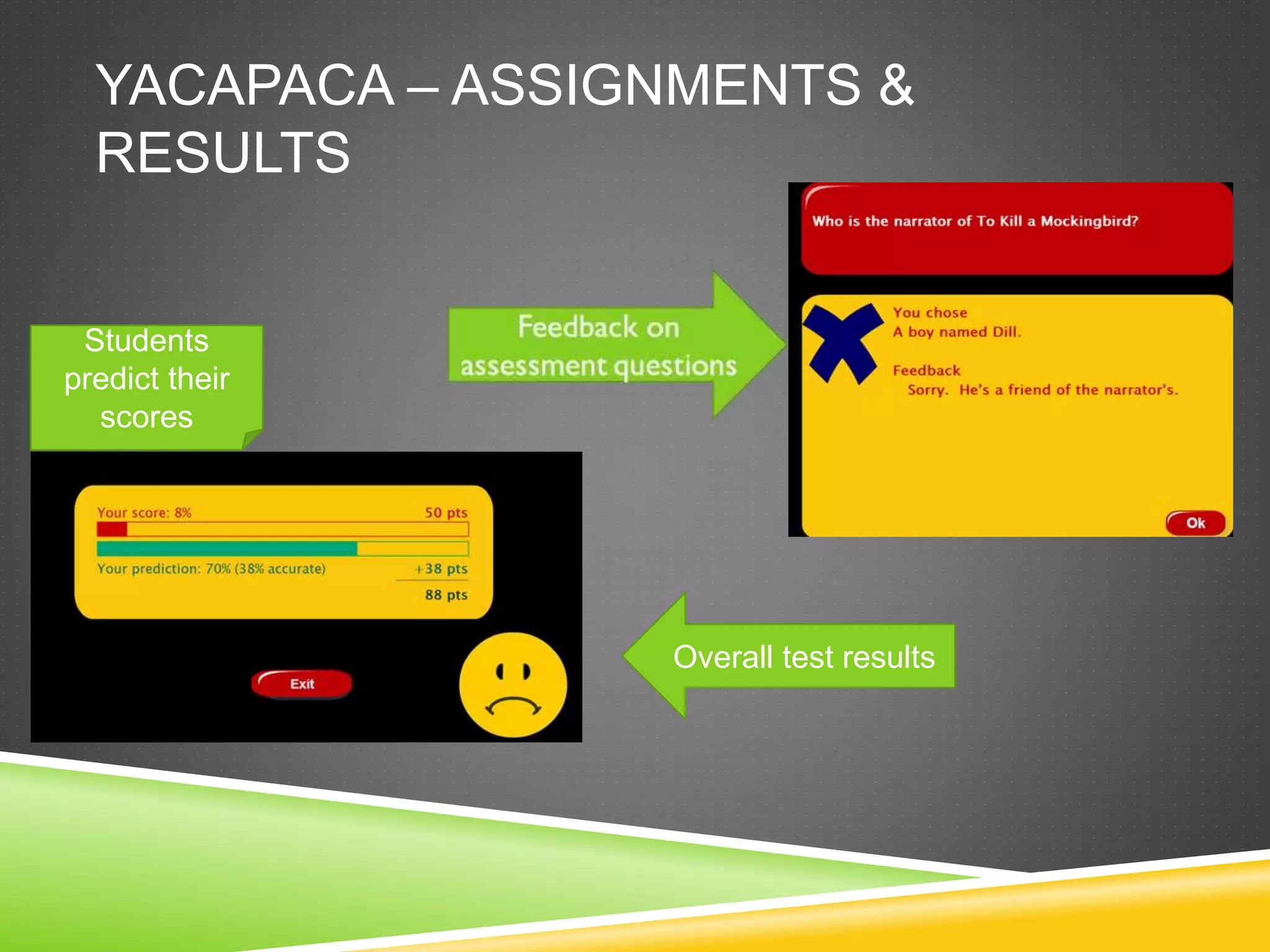 YACAPACA – ASSIGNMENTS & 
RESULTS 
Overall test results 
Students 
predict their 
scores 
 