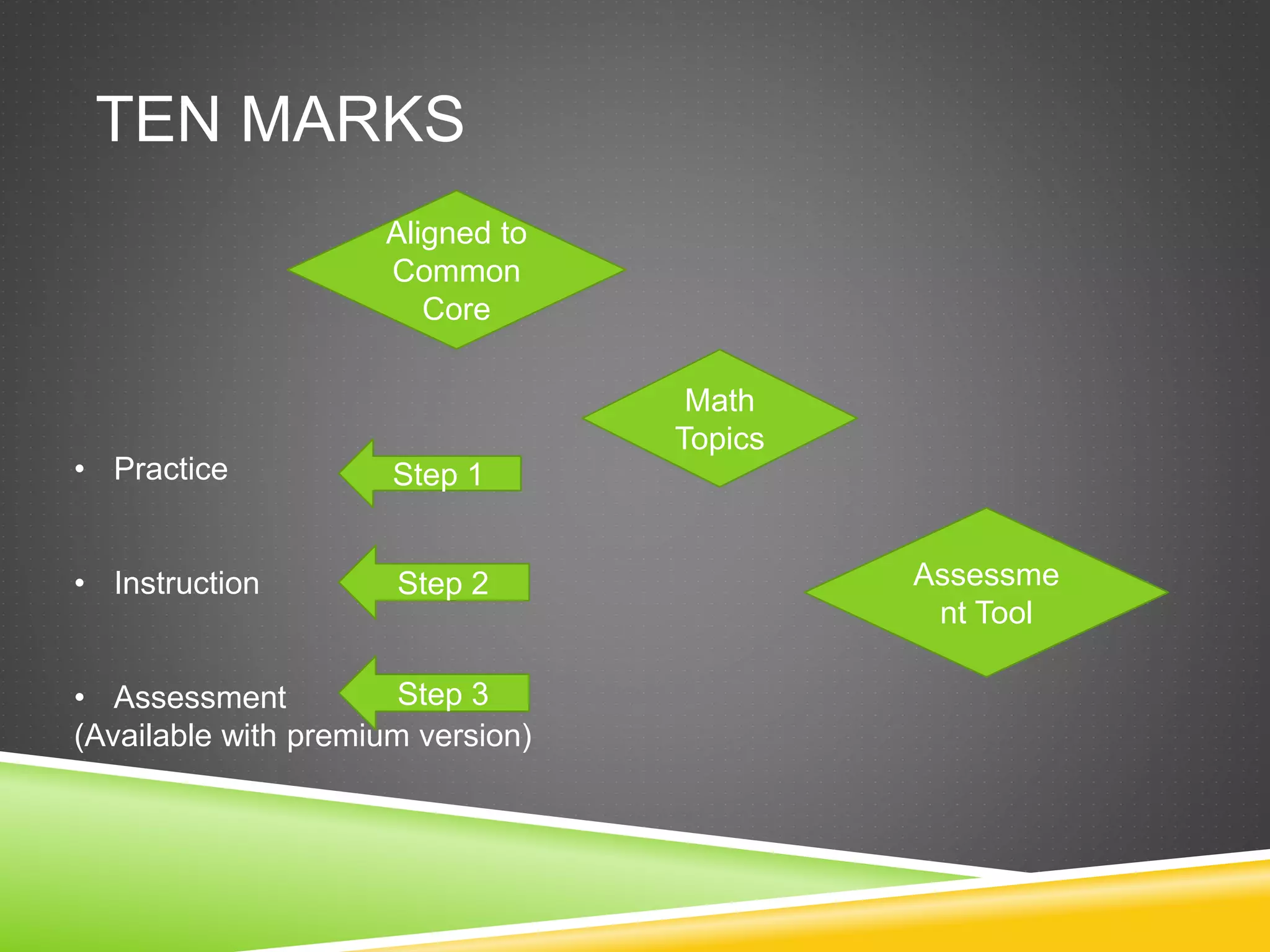 TEN MARKS 
Aligned to 
Common 
Core 
Math 
Topics 
Assessme 
nt Tool 
• Practice 
• Instruction 
Step 1 
Step 2 
Step 3 
• Assessment 
(Available with premium version) 
 