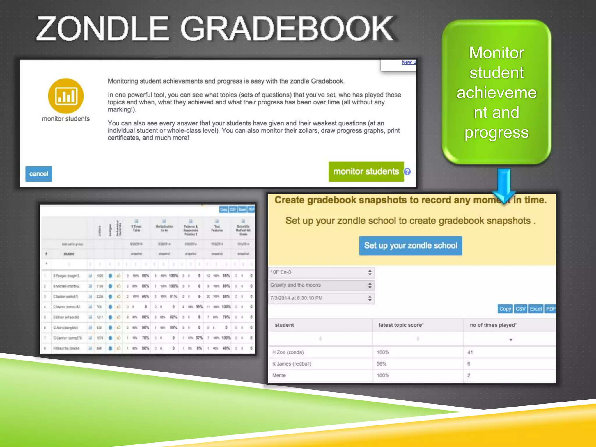 Monitor 
student 
achieveme 
nt and 
progress 
 