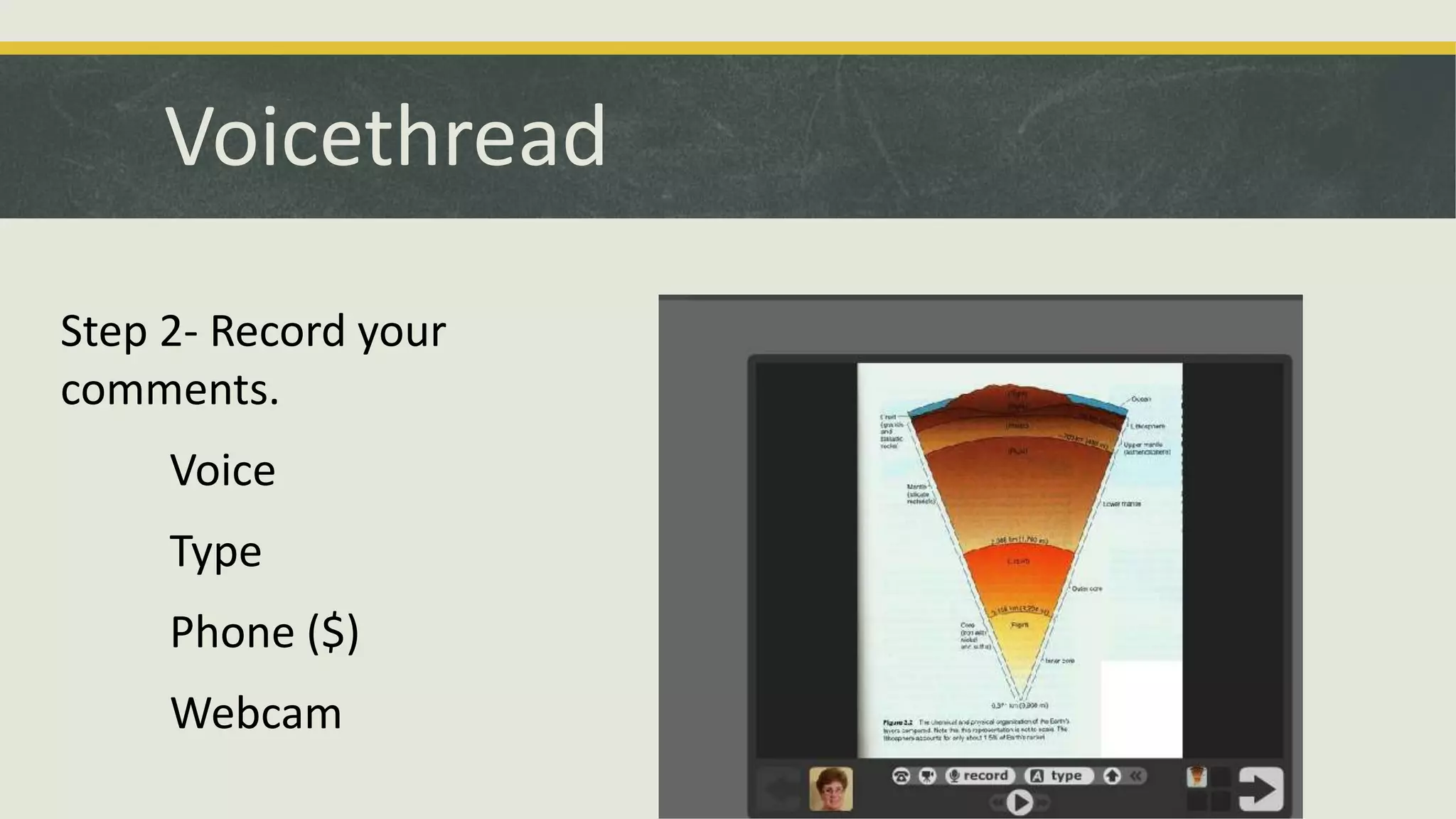 Voicethread
Step 2- Record your
comments.

Voice
Type

Phone ($)
Webcam

 