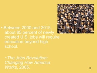 •  Between 2000 and 2015, about 85 percent of newly created U.S. jobs will require education beyond high school. ~The Jobs Revolution: Changing How America Works , 2005.   