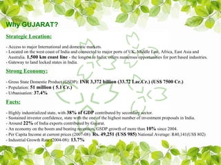 Why GUJARAT?
Strategic Location:
- Access to major International and domestic markets.
- Located on the west coast of India and connected to major ports of UK, Middle East, Africa, East Asia and
  Australia. 1,500 km coast line - the longest in India, offers numerous opportunities for port based industries.
- Gateway to Iand locked states in India.

Strong Economy:
- Gross State Domestic Product (GSDP): INR 3,372 billion (33.72 Lac.Cr.) (US$ 7500 Cr.)
- Population: 51 million ( 5.1 Cr.)
- Urbanisation: 37.4%

Facts:
- Highly industrialized state, with 38% of GDP contributed by secondary sector.
- Sustained investor confidence, state with the one of the highest number of investment proposals in India.
- Around 22% of India exports contributed by Gujarat.
- An economy on the boom and beating recession, GSDP growth of more than 10% since 2004.
- Per Capita Income at current prices (2007-08): Rs. 49,251 (US$ 985) National Average: R40,141(US$ 802)
- Industrial Growth Rate (2004-08): 13.7%
 