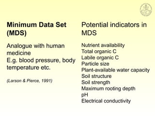 Minimum Data Set
(MDS)
Analogue with human
medicine
E.g. blood pressure, body
temperature etc.
(Larson & Pierce, 1991)
Potential indicators in
MDS
Nutrient availability
Total organic C
Labile organic C
Particle size
Plant-available water capacity
Soil structure
Soil strength
Maximum rooting depth
pH
Electrical conductivity
 