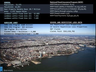 GENERAL
Population: 52,575
Households: 26,855
Real Property Ratable Base: $9.7 Billion
Area: 1.275 Square Miles
Landmass within Flood Zone (A): 63.85%
Landmass within Flood Zone (V): 7.41%
Landmass within Flood Zone (X): 7.66%
HURRICANE SANDY
FEMA (IA) Program: $100 million+
FEMA (PA) Program: $25 million+
SBA Program: $1.6 million
Flooded Homes + Businesses = >1,800
Automobiles Damaged/Destroyed = >2,000
National Flood Insurance Program (NFIP)
NFIP Policies in Hoboken: 8,729
NFIPTotal Liability in Hoboken: $2,033,208,700
NFIPAnnual Premiums in Hoboken: $6,579,183
NFIP Claims through 12/31/14: 1,859
NFIP Closed Losses: 1,371
NFIPTotal Payments: $48,992,364.81
SEVERE AND REPETITIVE LOSS DATA
161 Repetitive Loss Properties
14 Severe Repetitive Loss Properties
407 Claims
Claims Paid: $10,638,702
@sdmarksnj
 
