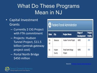 What Do These Programs
Mean in NJ
• Capital Investment
Grants
– Currently 2 CIG Project
with FTA commitment
– Projects: Hudson
Tunnel Project, $11.5
billion (amtrak gateway
project cost)
– Portal North Bridge
$450 million
Source: Federal Transit Administration
 