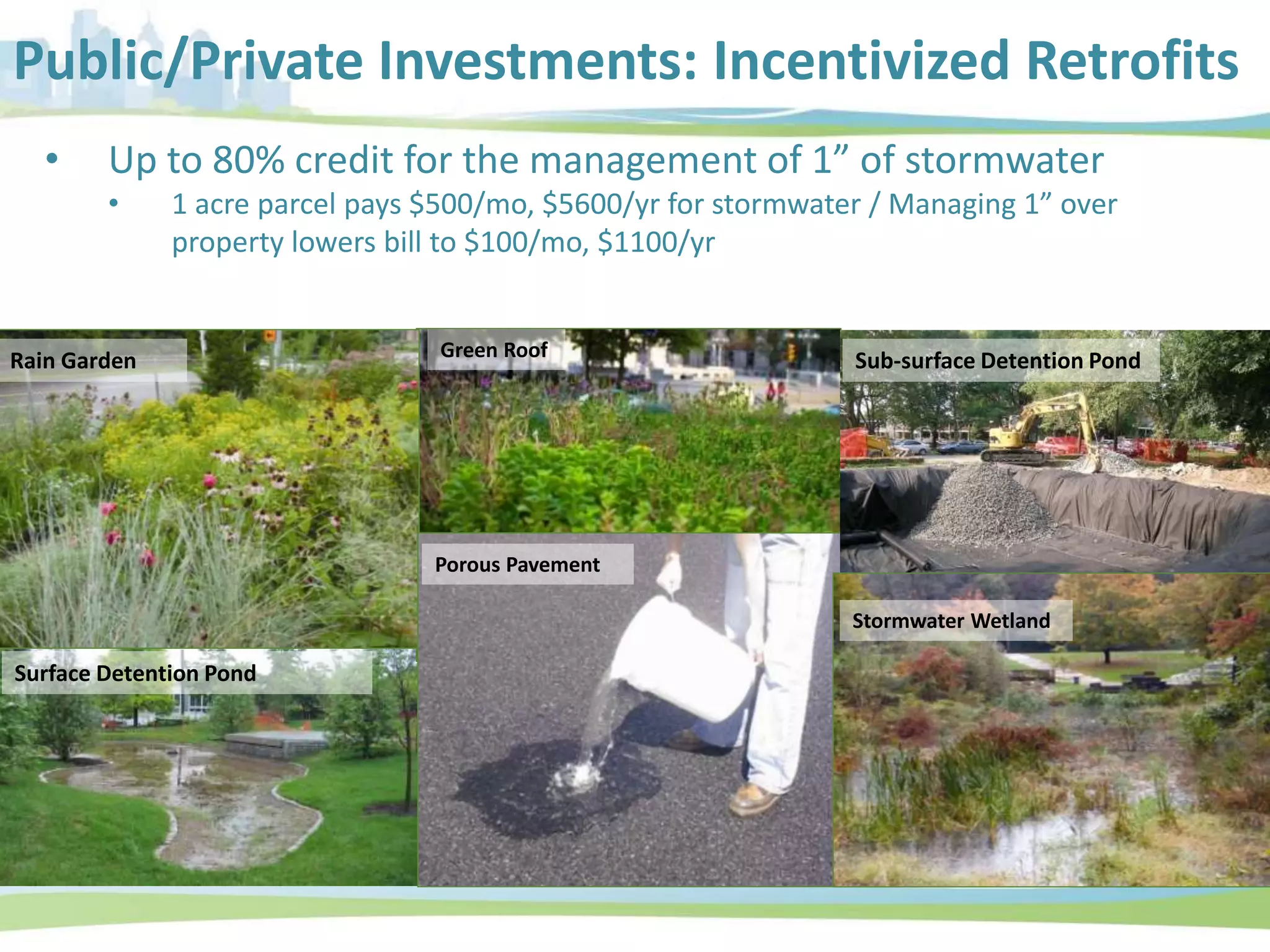 Public/Private Investments: Incentivized Retrofits
• Up to 80% credit for the management of 1” of stormwater
• 1 acre parcel pays $500/mo, $5600/yr for stormwater / Managing 1” over
property lowers bill to $100/mo, $1100/yr
Rain Garden
Porous Pavement
Sub-surface Detention PondGreen Roof
Surface Detention Pond
Stormwater Wetland
 
