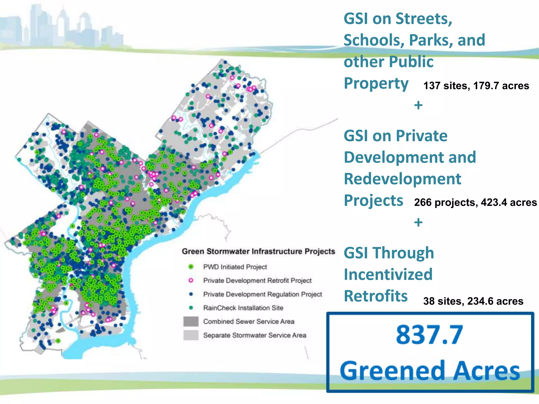 GSI on Streets,
Schools, Parks, and
other Public
Property
+
GSI on Private
Development and
Redevelopment
Projects
+
GSI Through
Incentivized
Retrofits
137 sites, 179.7 acres
266 projects, 423.4 acres
38 sites, 234.6 acres
 