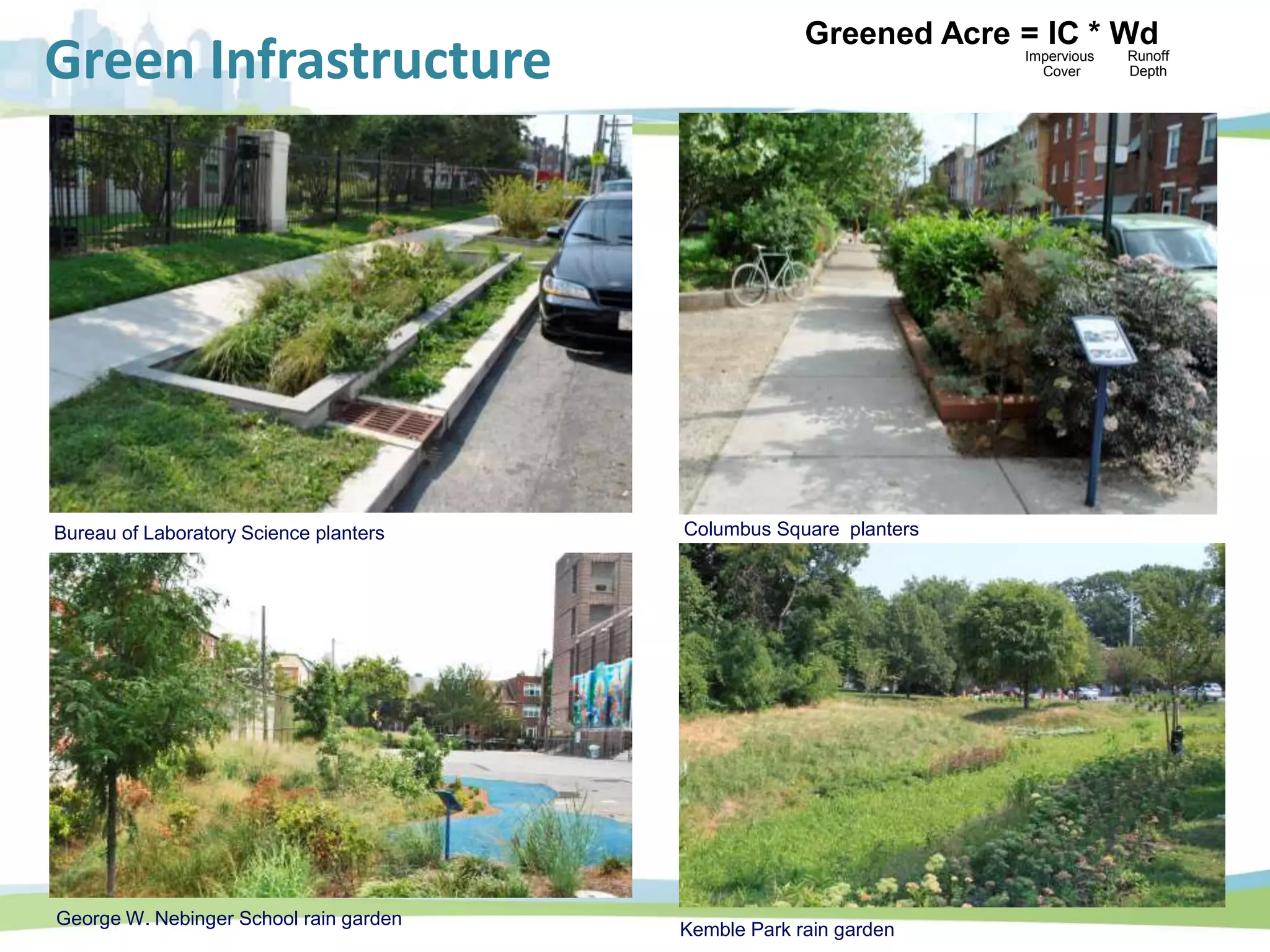 Green Infrastructure
Bureau of Laboratory Science planters Columbus Square planters
George W. Nebinger School rain garden
Kemble Park rain garden
Greened Acre = IC * Wd
Impervious
Cover
Runoff
Depth
 