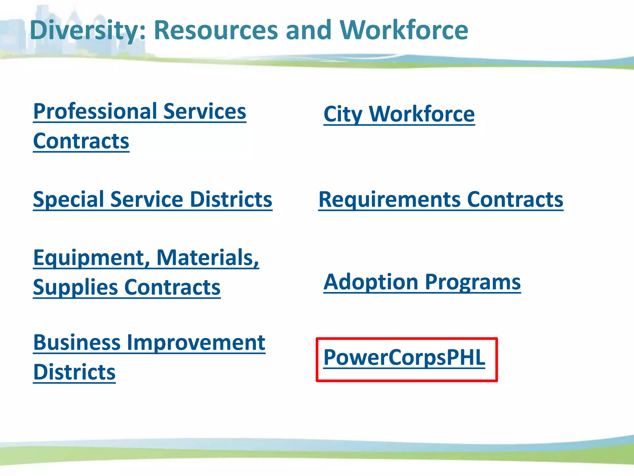 Opportunities & Barriers
Diversity: Resources and Workforce
Professional Services
Contracts
City Workforce
Adoption Programs
Requirements ContractsSpecial Service Districts
PowerCorpsPHL
Equipment, Materials,
Supplies Contracts
Business Improvement
Districts
 