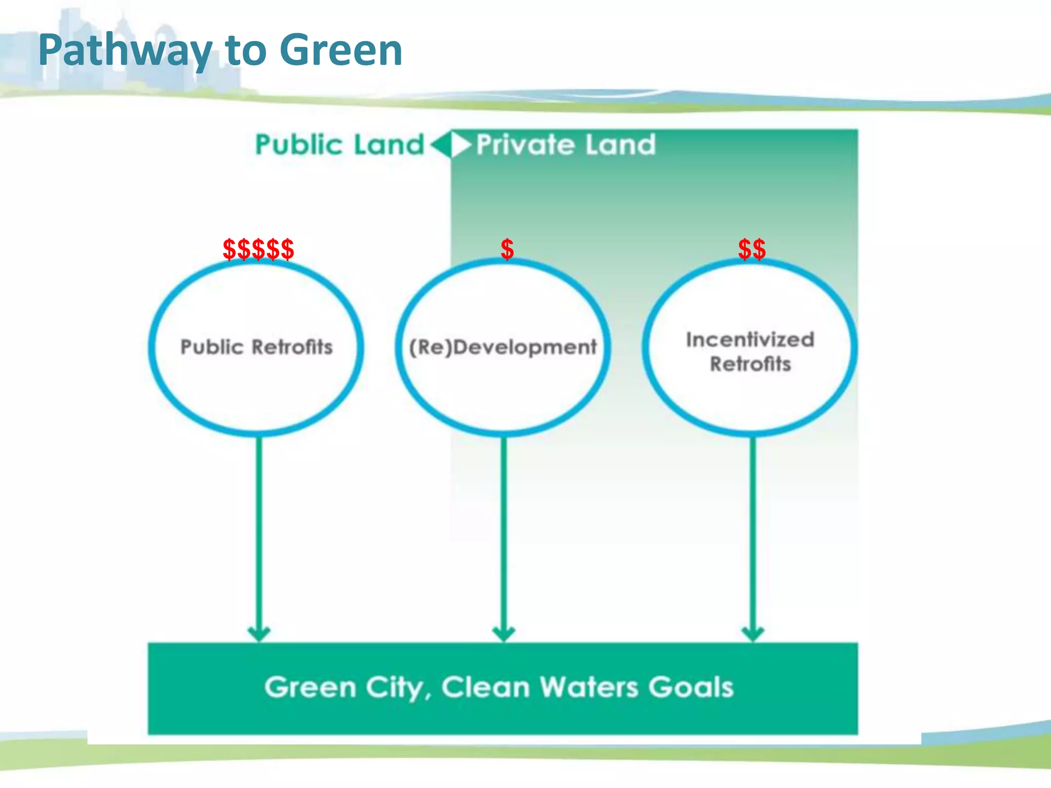 Pathway to Green
$$$$$ $ $$
 