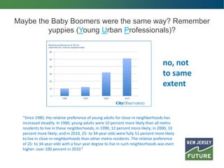 Maybe the Baby Boomers were the same way? Remember
yuppies (Young Urban Professionals)?
“Since 1980, the relative preference of young adults for close-in neighborhoods has
increased steadily. In 1980, young adults were 10 percent more likely than all metro
residents to live in these neighborhoods; in 1990, 12 percent more likely; in 2000, 32
percent more likely; and in 2010, 25- to 34-year-olds were fully 51 percent more likely
to live in close-in neighborhoods than other metro residents. The relative preference
of 25- to 34-year-olds with a four-year degree to live in such neighborhoods was even
higher: over 100 percent in 2010.”
no, not
to same
extent
 
