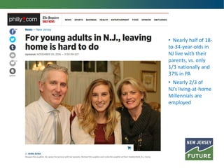 • Nearly half of 18-
to-34-year-olds in
NJ live with their
parents, vs. only
1/3 nationally and
37% in PA
• Nearly 2/3 of
NJ’s living-at-home
Millennials are
employed
 