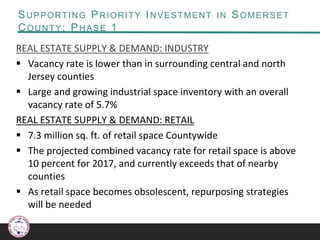 SUPPORTING PRIORITY INVESTMENT IN SOMERSET
COUNTY: PHASE 1
REAL ESTATE SUPPLY & DEMAND: INDUSTRY
 Vacancy rate is lower than in surrounding central and north
Jersey counties
 Large and growing industrial space inventory with an overall
vacancy rate of 5.7%
REAL ESTATE SUPPLY & DEMAND: RETAIL
 7.3 million sq. ft. of retail space Countywide
 The projected combined vacancy rate for retail space is above
10 percent for 2017, and currently exceeds that of nearby
counties
 As retail space becomes obsolescent, repurposing strategies
will be needed
 