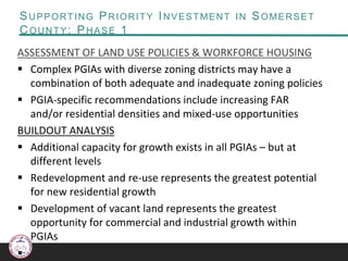 SUPPORTING PRIORITY INVESTMENT IN SOMERSET
COUNTY: PHASE 1
ASSESSMENT OF LAND USE POLICIES & WORKFORCE HOUSING
 Complex PGIAs with diverse zoning districts may have a
combination of both adequate and inadequate zoning policies
 PGIA-specific recommendations include increasing FAR
and/or residential densities and mixed-use opportunities
BUILDOUT ANALYSIS
 Additional capacity for growth exists in all PGIAs – but at
different levels
 Redevelopment and re-use represents the greatest potential
for new residential growth
 Development of vacant land represents the greatest
opportunity for commercial and industrial growth within
PGIAs

 