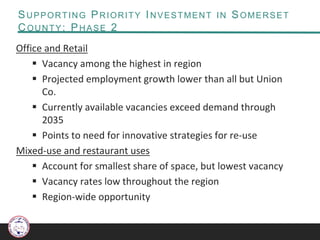 SUPPORTING PRIORITY INVESTMENT IN SOMERSET
COUNTY: PHASE 2
Office and Retail
 Vacancy among the highest in region
 Projected employment growth lower than all but Union
Co.
 Currently available vacancies exceed demand through
2035
 Points to need for innovative strategies for re-use
Mixed-use and restaurant uses
 Account for smallest share of space, but lowest vacancy
 Vacancy rates low throughout the region
 Region-wide opportunity
 