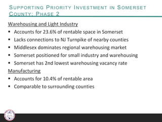 SUPPORTING PRIORITY INVESTMENT IN SOMERSET
COUNTY: PHASE 2
Warehousing and Light Industry
 Accounts for 23.6% of rentable space in Somerset
 Lacks connections to NJ Turnpike of nearby counties
 Middlesex dominates regional warehousing market
 Somerset positioned for small industry and warehousing
 Somerset has 2nd lowest warehousing vacancy rate
Manufacturing
 Accounts for 10.4% of rentable area
 Comparable to surrounding counties
 