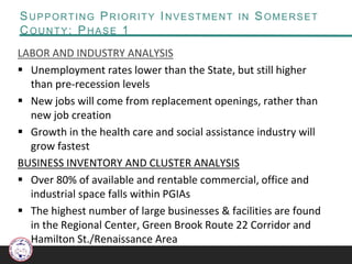 SUPPORTING PRIORITY INVESTMENT IN SOMERSET
COUNTY: PHASE 1
LABOR AND INDUSTRY ANALYSIS
 Unemployment rates lower than the State, but still higher
than pre-recession levels
 New jobs will come from replacement openings, rather than
new job creation
 Growth in the health care and social assistance industry will
grow fastest
BUSINESS INVENTORY AND CLUSTER ANALYSIS
 Over 80% of available and rentable commercial, office and
industrial space falls within PGIAs
 The highest number of large businesses & facilities are found
in the Regional Center, Green Brook Route 22 Corridor and
Hamilton St./Renaissance Area
 