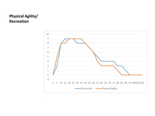 Physical Agility/
Recreation
 