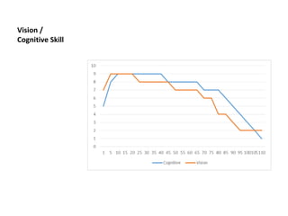 Vision /
Cognitive Skill
 
