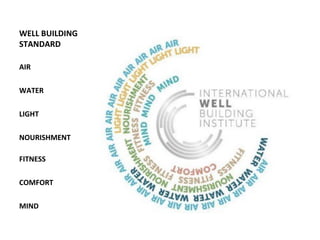 WELL BUILDING
STANDARD
AIR
WATER
LIGHT
NOURISHMENT
FITNESS
COMFORT
MIND
 