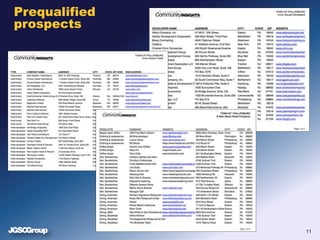 Prequalified
prospects
11
 