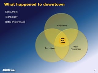 What happened to downtown
Consumers
Technology
Retail Preferences
Consumers
Technology
Retail
Preferences
You
are
here
2
 