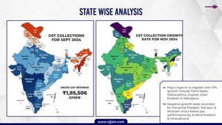 GST Collection Analysis Report - Jan 25.pdf