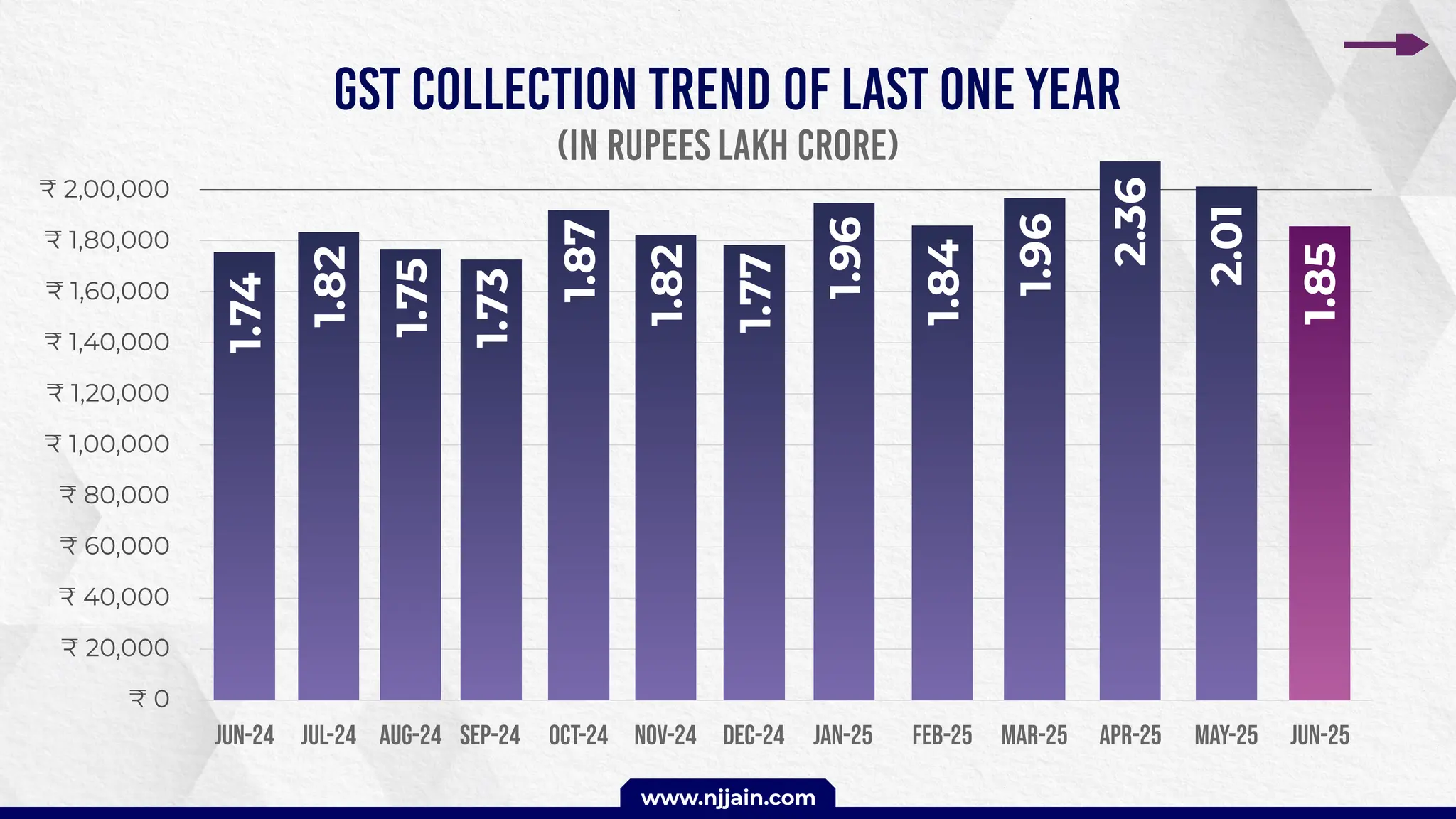 NJ GST Collection Summary - June2025.pdf