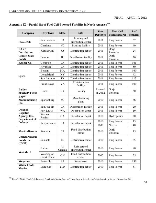 Nj h2 dev_plan_041012