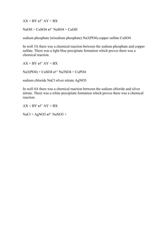 AX + BY в†’ AY + BX
NaOH + CuSO4 в†’ NaSO4 + CuOH
sodium phosphate (trisodium phosphate) Na3(PO4) copper sulfate CuSO4
In well 3A there was a chemical reaction between the sodium phosphate and copper
sulfate. There was a light blue precipitate formation which proves there was a
chemical reaction.
AX + BY в†’ AY + BX
Na3(PO4) + CuSO4 в†’ Na3SO4 + CuPO4
sodium chloride NaCl silver nitrate AgNO3
In well 4A there was a chemical reaction between the sodium chloride and silver
nitrate. There was a white precipitate formation which proves there was a chemical
reaction.
AX + BY в†’ AY + BX
NaCl + AgNO3 в†’ NaNO3 +
 