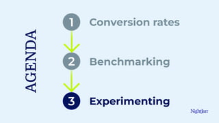 The importance of experimenting
Increase user
engagement
& reduce
bounce rate
Minimize risk
on website
changes
Increase
co...