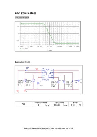 Input Offset Voltage

Simulation result




Evaluation circuit

                 Rload
                 10k              Vout         U7
                                               OUT1         VCC

                                               -IN1         OUT2

                                               +IN1         -IN2

                                               VEE          +IN2
                Vin          Vi                                                                            V+
                                               NJM022_SUB
   VOFF = 0      VOFF = 0                                                Vi2   Vin2               Rload2
   VAMPL = 0     VAMPL = 0                V-                 VOFF = 0                  VOFF = 0
   FREQ = 0      FREQ = 0                                    VAMPL = 0                VAMPL = 0    10k     15Vdc
   AC = 0        AC = 0                                      FREQ = 0                  FREQ = 0
   DC = 0        DC = 0                  -15Vdc              AC = 0                      AC = 0
                                                             DC = 0                      DC = 0




    0            0




                                  Measurement                       Simulation                  Error
         Vos
                                    5       mV                     5.0228      mV            0.456    %




               All Rights Reserved Copyright (c) Bee Technologies Inc. 2004
 